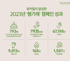 워커힐 ESG 캠페인 '행가래'...작년 1억2000만원 가치 창출
