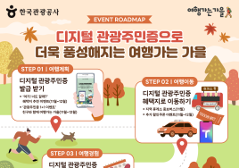 디지털 관광주민, 가을여행 '혜택' 풍성하게 받자